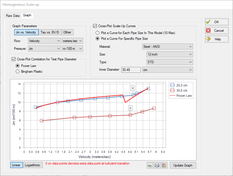 A graph of the scaled up data in the Homogenous Scale-up window.